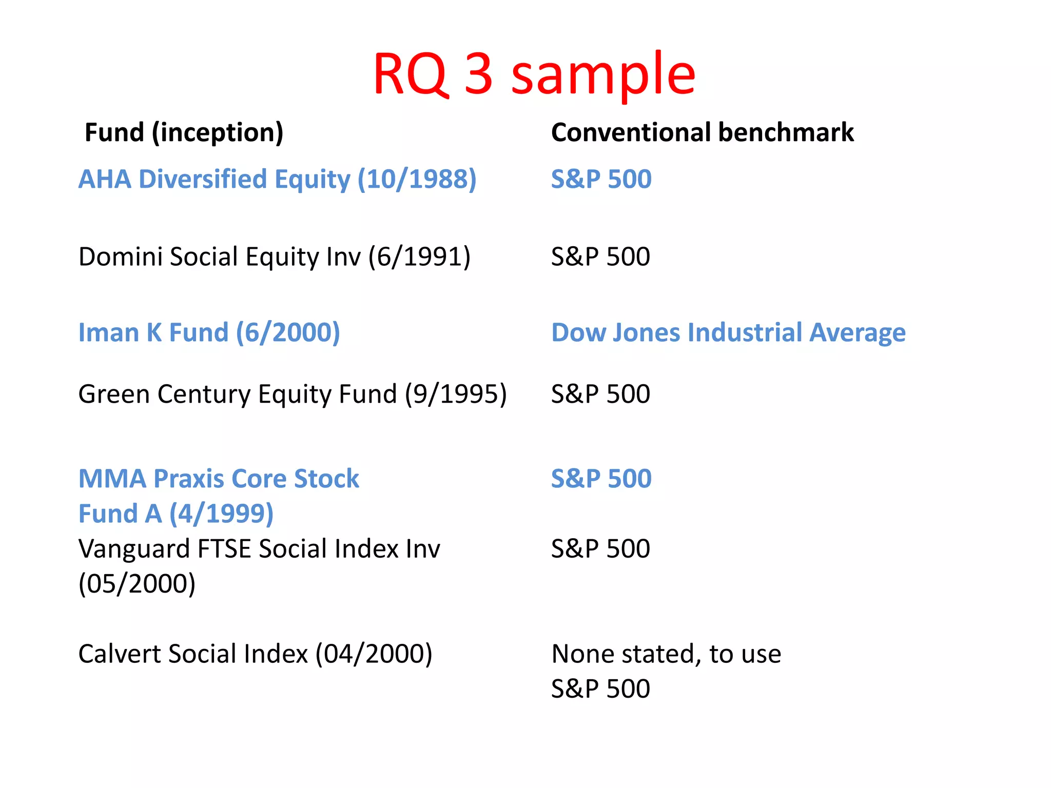 Data-RQ2Return on SRI fundReturn on SRI indexReturn on benchmarkExpenses (0.75 % to 1.18%)Turnover  (an indicator of trading expenses)