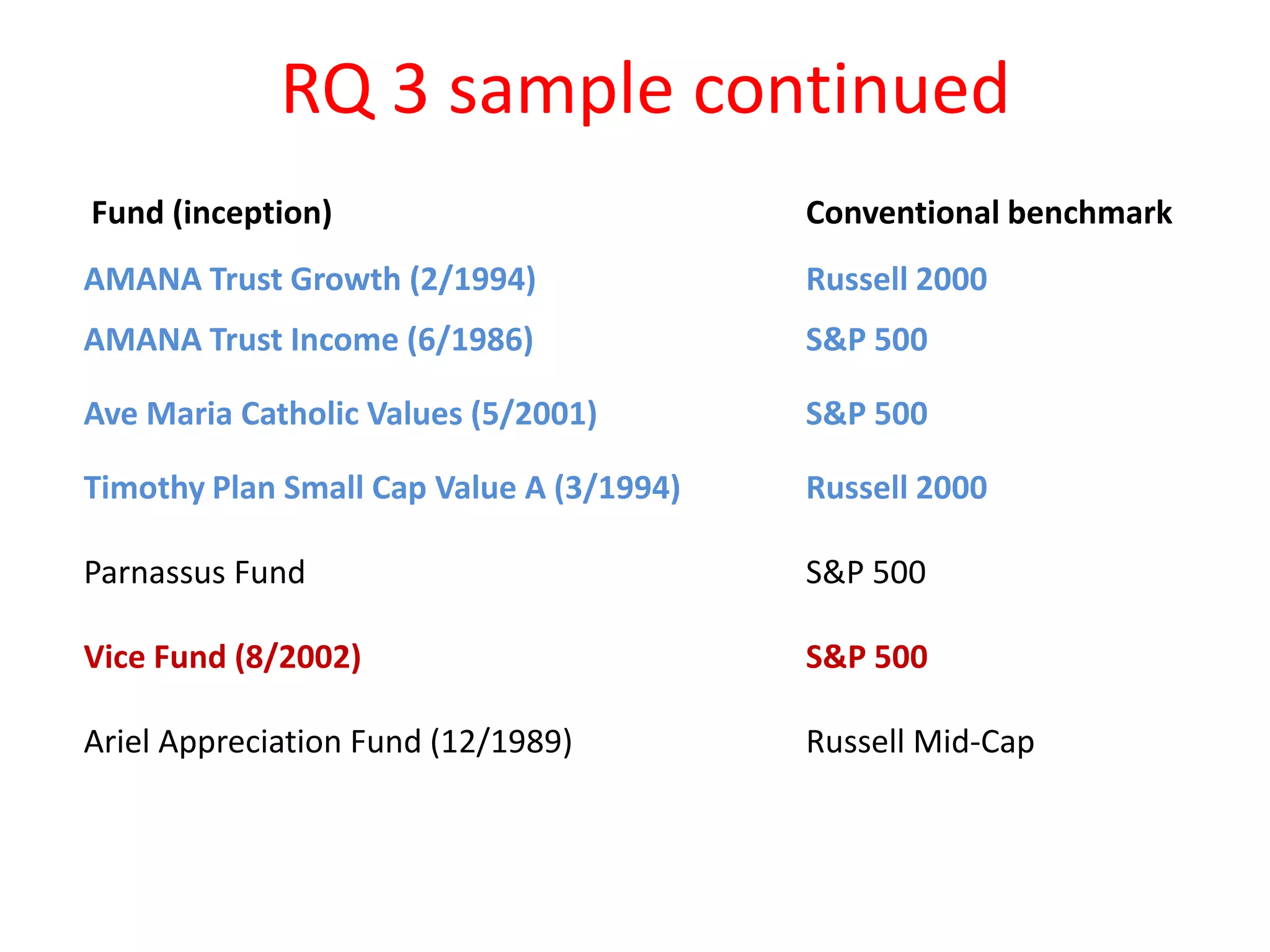 RQ 3 sample
