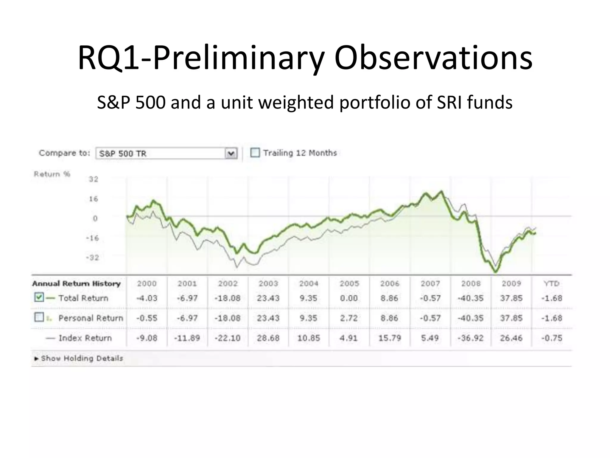 Preliminary observationsHypothesis 1