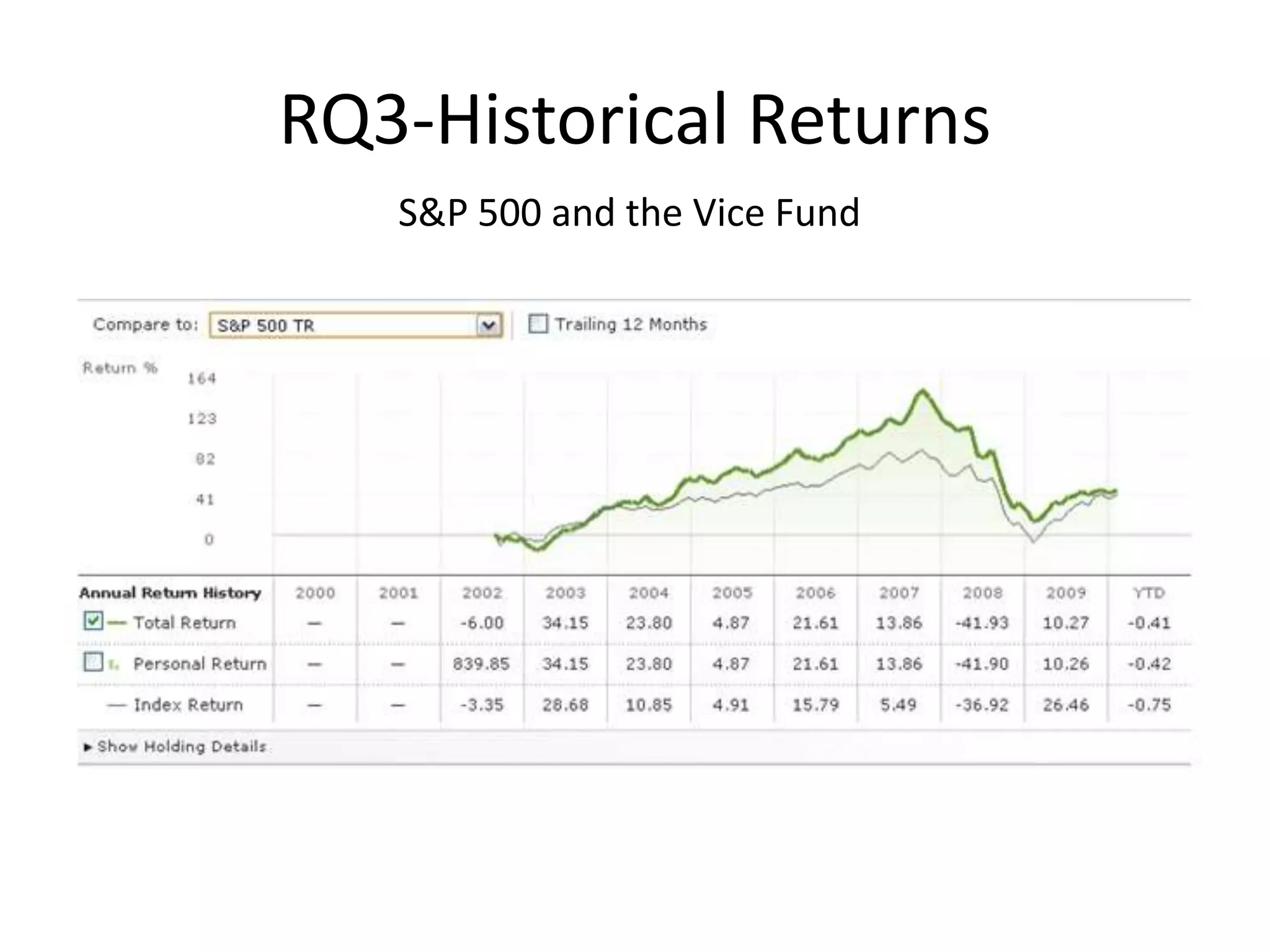 S&P500 index returns-coincident index and KLD Social Equity Index excess returns  (1991-2008)