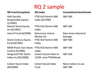 Analysis-RQ1 and RQ3  1. Compare at each of the phases of the business cycle of 1991-2008 the excess returns (Markov 2 state switching regime) apply to Fama-French and Carhart  models.2. Compare historical data:correlation coefficient/R-squarestandard deviation (volatility)Sharpe Ratio Value at Risk (VaR) 
