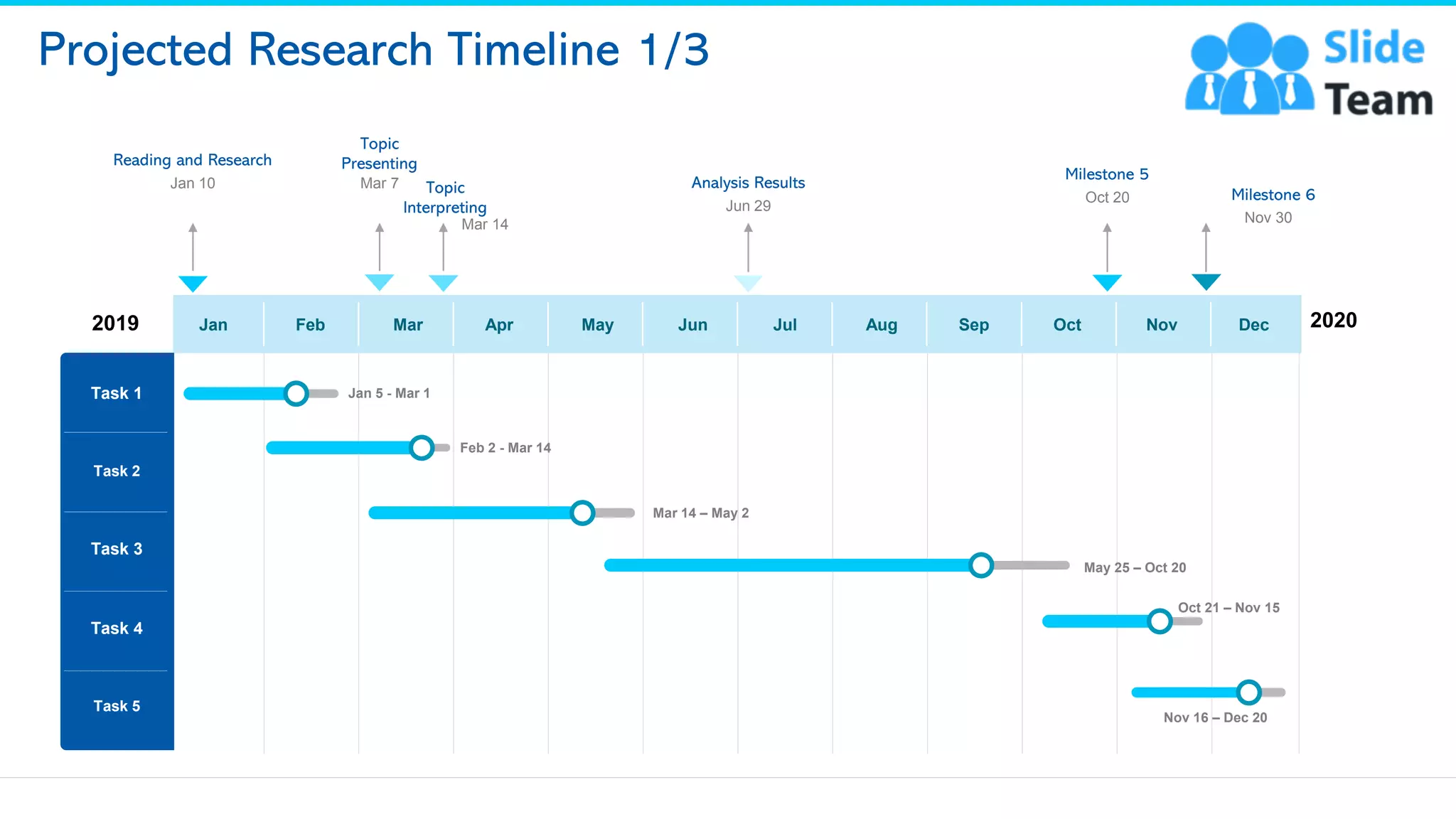 Projected Research Timeline 1/3
Milestone 5
Oct 20
Analysis Results
Jun 29
Topic
Presenting
Mar 7
Reading and Research
Jan 10 Topic
Interpreting
Mar 14
Milestone 6
Nov 30
Jan Feb Mar Apr May Jun Jul Aug Sep Oct Nov Dec
Jan 5 - Mar 1
Feb 2 - Mar 14
Mar 14 – May 2
May 25 – Oct 20
Oct 21 – Nov 15
Nov 16 – Dec 20
Task 1
Task 2
Task 3
Task 4
Task 5
2019 2020
8
This slide is 100% editable. Adapt it to your needs and capture your audience's attention.
 
