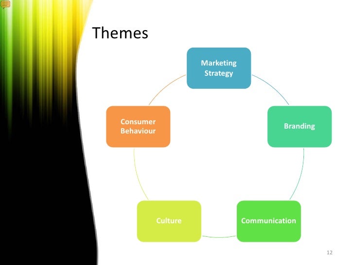 Dissertation proposal on marketing