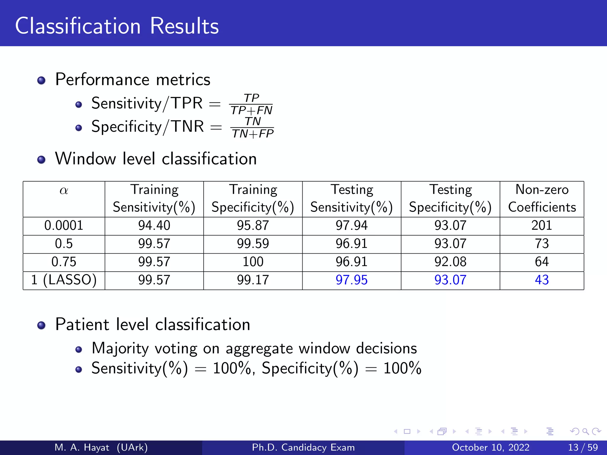Classification Results
Performance metrics
Sensitivity/TPR = TP
TP+FN
Specificity/TNR = TN
TN+FP
Window level classification
α Training Training Testing Testing Non-zero
Sensitivity(%) Specificity(%) Sensitivity(%) Specificity(%) Coefficients
0.0001 94.40 95.87 97.94 93.07 201
0.5 99.57 99.59 96.91 93.07 73
0.75 99.57 100 96.91 92.08 64
1 (LASSO) 99.57 99.17 97.95 93.07 43
Patient level classification
Majority voting on aggregate window decisions
Sensitivity(%) = 100%, Specificity(%) = 100%
M. A. Hayat (UArk) Ph.D. Candidacy Exam October 10, 2022 13 / 59
 