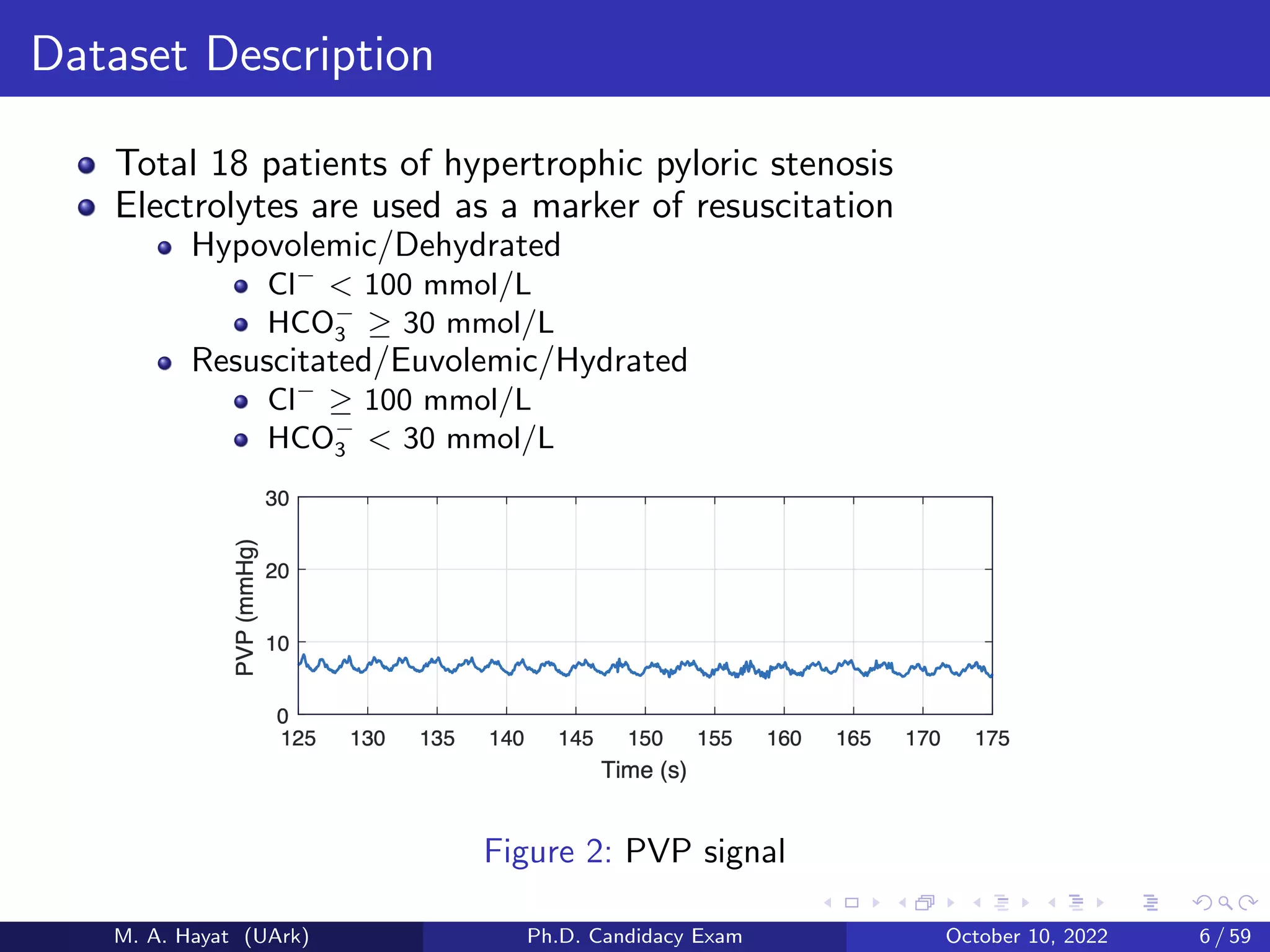 Dataset Description
Total 18 patients of hypertrophic pyloric stenosis
Electrolytes are used as a marker of resuscitation
Hypovolemic/Dehydrated
Cl−
< 100 mmol/L
HCO−
3 ≥ 30 mmol/L
Resuscitated/Euvolemic/Hydrated
Cl−
≥ 100 mmol/L
HCO−
3 < 30 mmol/L
Figure 2: PVP signal
M. A. Hayat (UArk) Ph.D. Candidacy Exam October 10, 2022 6 / 59
 