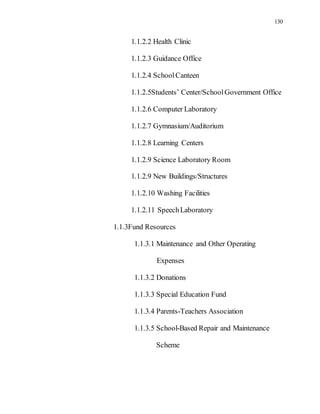 130
1.1.2.2 Health Clinic
1.1.2.3 Guidance Office
1.1.2.4 SchoolCanteen
1.1.2.5Students’ Center/SchoolGovernment Office
1.1.2.6 Computer Laboratory
1.1.2.7 Gymnasium/Auditorium
1.1.2.8 Learning Centers
1.1.2.9 Science Laboratory Room
1.1.2.9 New Buildings/Structures
1.1.2.10 Washing Facilities
1.1.2.11 SpeechLaboratory
1.1.3Fund Resources
1.1.3.1 Maintenance and Other Operating
Expenses
1.1.3.2 Donations
1.1.3.3 Special Education Fund
1.1.3.4 Parents-Teachers Association
1.1.3.5 School-Based Repair and Maintenance
Scheme
 