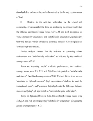 134
downloaded to each secondary school remained to be the only regular source
of fund.
2. Relative to the activities undertaken by the school and
community, it was revealed the items on continuing maintenance activities
the obtained combined average means were 3.55 and 2.62, interpreted as
‘very satisfactorily undertaken’ and ‘satisfactorily undertaken’, respectively.
Only the item on ‘repair’ obtained a combined mean of 4.35 interpreted as
‘outstandingly undertaken’.
Further analysis showed that the activities in continuing school
maintenance was ‘satisfactorily undertaken’ as indicated by the combined
average mean of 2.82.
Items on improving pupils’ academic performance, the combined
average means were 3.3, 3.25, and 2.8 all are interpreted as “satisfactorily
undertaken”. Combined average mean of 3.85, 3.34 and 3.6 on items such as
‘emphasis on high achievement’, high expectation of students to meet the
instructional goals’, and ‘emphasis that school make the difference between
success and failure’, all interpreted as “very satisfactorily undertaken”.
Items on Reducing Drop-out Rate, the combined average means were
3.75, 3.3, and 3.35 all interpreted as “satisfactorily undertaken” including the
general average mean of 3.13.
 