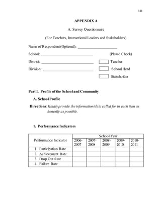 144
APPENDIX A
A. Survey Questionnaire
(For Teachers, Instructional Leaders and Stakeholders)
Name of Respondent(Optional): _____________________
School: ____________________________ (Please Check)
District: ____________________________ Teacher
Division: ___________________________ SchoolHead
Stakeholder
Part I. Profile of the Schooland Community
A. SchoolProfile
Directions:Kindlyprovide the information/data called for in each item as
honestly as possible.
1. Performance Indicators
Performance Indicator
School Year
2006-
2007
2007-
2008
2008-
2009
2009-
2010
2010-
2011
1. Participation Rate
2. Achievement Rate
3. Drop Out Rate
4. Failure Rate
 
