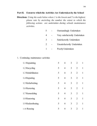 146
Part II. Extent to which the Activities Are Undertaken by the School
Directions: Using the scale below where 1 is the lowest and 5 is the highest;
please rate by encircling the number the extent to which the
following actions are undertaken during schools maintenance
activities.
5 - Outstandingly Undertaken
4 - Very satisfactorily Undertaken
3 - Satisfactorily Undertaken
2 - Unsatisfactorily Undertaken
1 - Poorly Undertaken
1. Continuing maintenance activities
1.1 Repainting 5 4 3 2 1
1.2 Recycling 5 4 3 2 1
1.3 Rehabilitation
1.4 Repairing
1.5 Refurbishing
1.6 Restoring
1.7 Remodeling
1.8 Renewing
1.9 Redistributing
1.10 Reusing
5
5
5
5
5
5
5
5
4
4
4
4
4
4
4
4
3
3
3
3
3
3
3
3
2
2
2
2
2
2
2
2
1
1
1
1
1
1
1
1
 