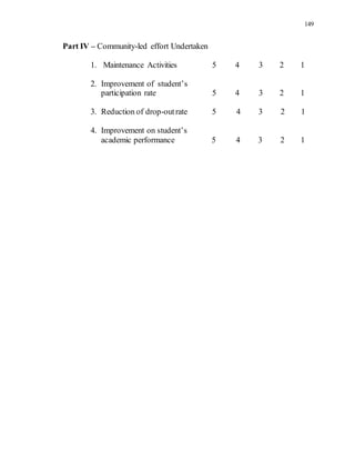 149
Part IV – Community-led effort Undertaken
1. Maintenance Activities
2. Improvement of student’s
participation rate
5
5
4
4
3
3
2
2
1
1
3. Reduction of drop-outrate 5 4 3 2 1
4. Improvement on student’s
academic performance 5 4 3 2 1
 