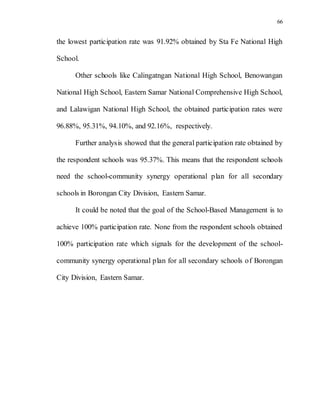 66
the lowest participation rate was 91.92% obtained by Sta Fe National High
School.
Other schools like Calingatngan National High School, Benowangan
National High School, Eastern Samar National Comprehensive High School,
and Lalawigan National High School, the obtained participation rates were
96.88%, 95.31%, 94.10%, and 92.16%, respectively.
Further analysis showed that the general participation rate obtained by
the respondent schools was 95.37%. This means that the respondent schools
need the school-community synergy operational plan for all secondary
schools in Borongan City Division, Eastern Samar.
It could be noted that the goal of the School-Based Management is to
achieve 100% participation rate. None from the respondent schools obtained
100% participation rate which signals for the development of the school-
community synergy operational plan for all secondary schools of Borongan
City Division, Eastern Samar.
 
