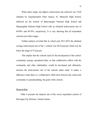 68
When taken singly, the highest achievement rate achieved was 72.05
obtained by Superintendent Fidel Anacta, Sr. Memorial High School,
followed by the schools of Benowangan National High School and
Maypangdan National High School with an obtained achievement rate of
69.99% and 69.78%, respectively. It is very alarming that all respondent
schools were below target.
Further analysis revealed that in school year 2011-2012 the obtained
average achievement rate of the 7 schools was 68.36 percent which was far
below the target of 75 percent.
This implies that the schools need for the development of the school-
community synergy operational plan, so that collaborative efforts with the
community and other stakeholders would be developed and ultimately,
increase the achievement rate of the schools under study. It makes a
difference when there is a collaborative effort done between the school and
community in operationalizing the goals of the schools.
Dropout Rate
Table 4 presents the dropout rate of the seven respondent schools of
Borongan City Division, Eastern Samar.
 