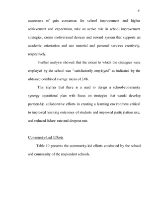 81
awareness of gain consensus for school improvement and higher
achievement and expectation, take an active role in school improvement
strategies, create motivational devices and reward system that supports an
academic orientation and use material and personal services creatively,
respectively.
Further analysis showed that the extent to which the strategies were
employed by the school was “satisfactorily employed” as indicated by the
obtained combined average mean of 3.06.
This implies that there is a need to design a school-community
synergy operational plan with focus on strategies that would develop
partnership collaborative efforts in creating a learning environment critical
to improved learning outcomes of students and improved participation rate,
and reduced failure rate and dropoutrate.
Community-Led Efforts
Table 10 presents the community-led efforts conducted by the school
and community of the respondent schools.
 