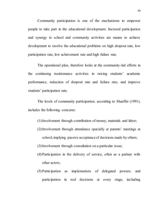 89
Community participation is one of the mechanisms to empower
people to take part in the educational development. Incresed participation
and synergy in school and community activities are means to achieve
development to resolve the educational problems on high dropout rate, low
participation rate, low achievement rate and high failure rate.
The operational plan, therefore looks at the community-led efforts in
the continuing maintenance activities in raising students’ academic
performance, reduction of dropout rate and failure rate, and improve
students’ participation rate.
The levels of community participation, according to Shaeffer (1991),
includes the following concerns:
(1)Involvement through contribution of money, materials and labor;
(2)Involvement through attendance specially at parents’ meetings at
school, implying passive acceptanceof decisions made by others;
(3)Involvement through consultation on a particular issue;
(4)Participation in the delivery of service, often as a partner with
other actors;
(5)Participation as implementers of delegated powers; and
participation in real decisions at every stage, including
 
