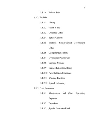 9
1.1.1.4 Failure Rate
1.1.2 Facilities
1.1.2.1 Library
1.1.2.2 Health Clinic
1.1.2.3 Guidance Office
1.1.2.4 SchoolCanteen
1.1.2.5 Students’ Center/School Government
Office
1.1.2.6 Computer Laboratory
1.1.2.7 Gymnasium/Auditorium
1.1.2.8 Learning Centers
1.1.2.9 Science Laboratory Room
1.1.2.10 New Buildings/Structures
1.1.2.11 Washing Facilities
1.1.2.12 Speech Laboratory
1.1.3 Fund Resources
1.1.3.1 Maintenance and Other Operating
Expenses
1.1.3.2 Donations
1.1.3.3 Special Education Fund
 