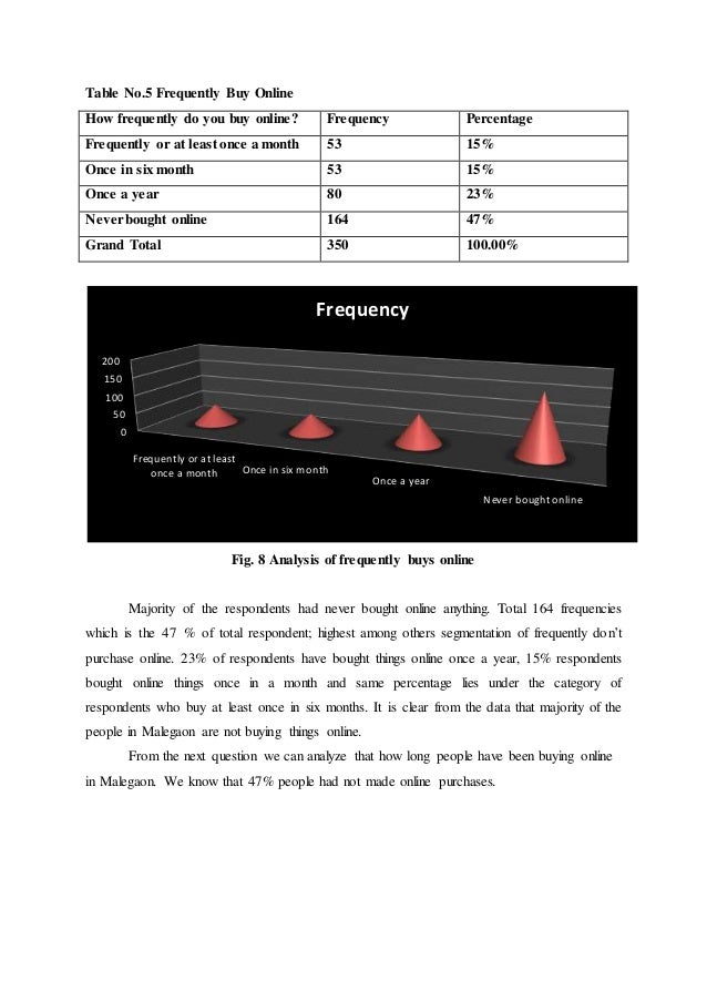 Dissertation report on online shopping
