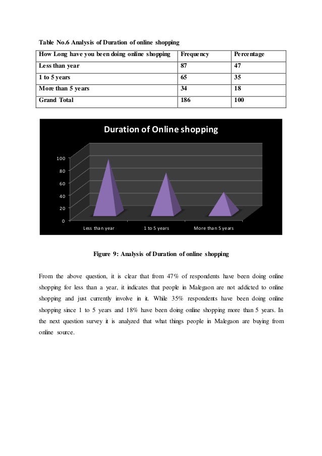 Consumer behaviour dissertation sample