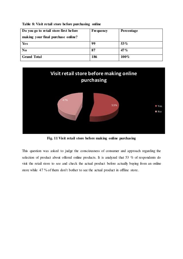 Dissertation report on online shopping