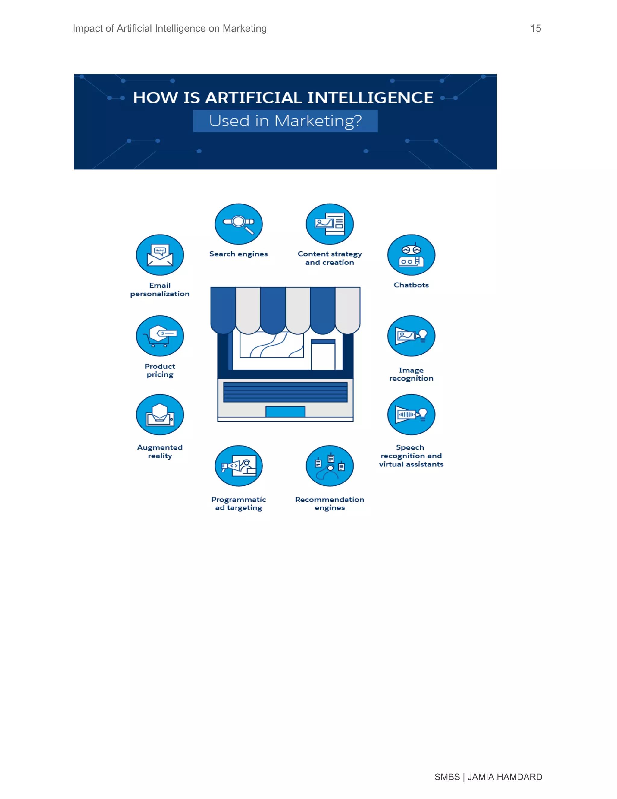 Impact of Artificial Intelligence on Marketing 15
SMBS | JAMIA HAMDARD
 