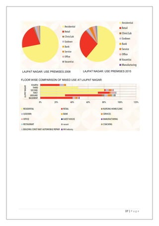 37 | P a g e
FLOOR WISE COMPARISON OF MIXED USE AT LAJPAT NAGAR
LAJPAT NAGAR: USE PREMISES 2008 LAJPAT NAGAR: USE PREMISES 2015
 