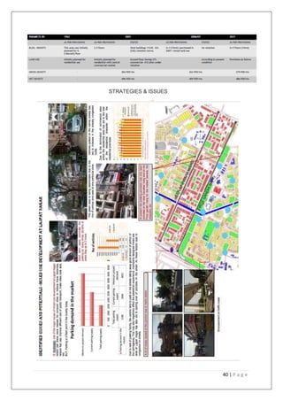 40 | P a g e
STRATEGIES & ISSUES
 