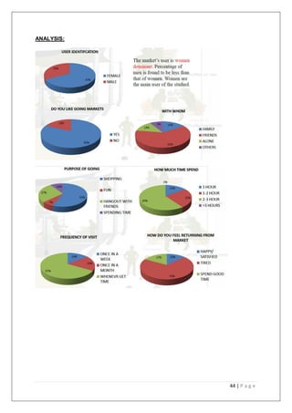 44 | P a g e
ANALYSIS:
 