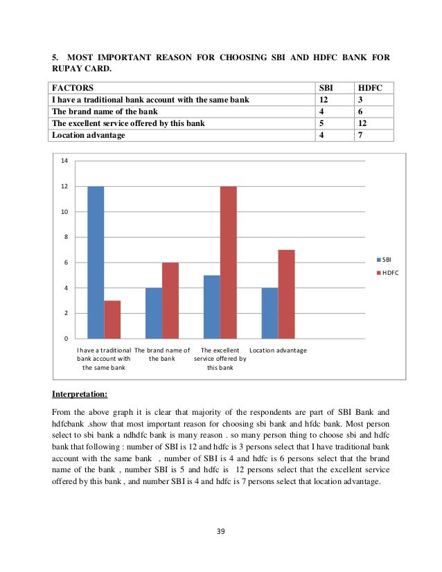 Online retailing dissertation