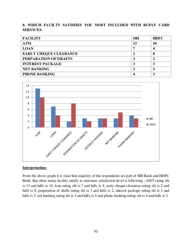 Dissertation report on customer satisfaction
