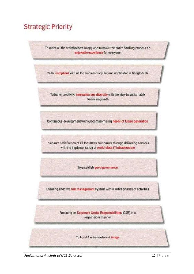 Dissertation banking investment
