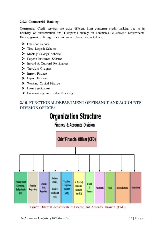 Topics related to banking sector image