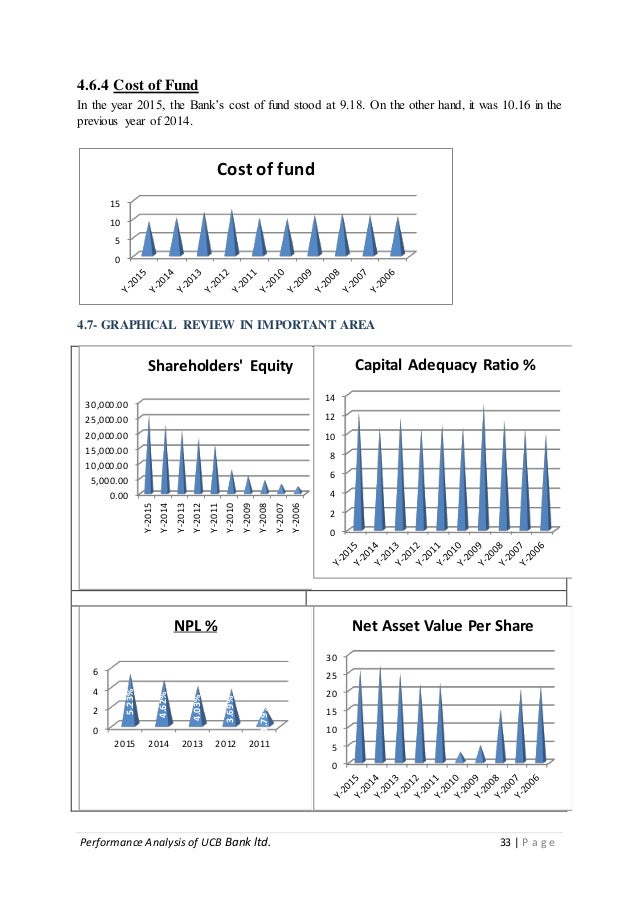 Bank dissertation image