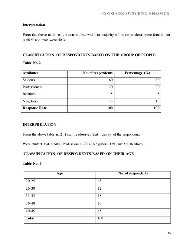 Dissertation customer switching behaviour