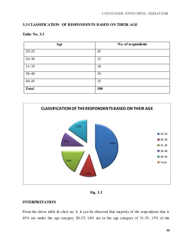 Dissertation customer switching behaviour