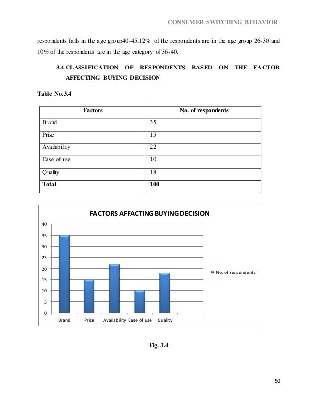 Dissertation customer switching behaviour