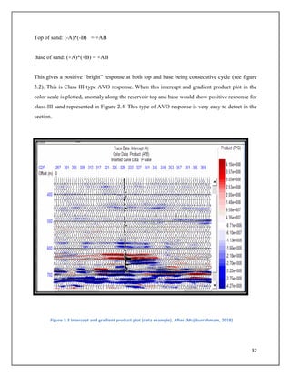 AVO attribute analysis for the identification of gas bearing sands | PDF