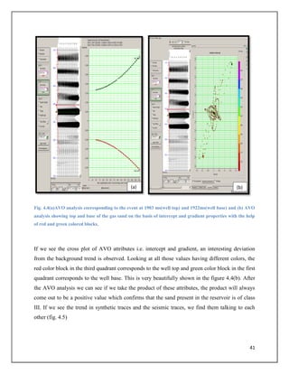 Avo Attributes AVO attribute analysis for the identification of gas bearing sands | PDF