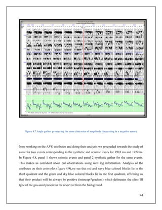 Avo Attributes AVO attribute analysis for the identification of gas bearing sands | PDF