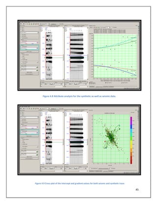 Avo Attributes AVO attribute analysis for the identification of gas bearing sands | PDF