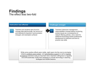 Theoretical perspectiveHighly descriptiveThe district hopes that a technology-rich classroom can provide students with more opportunities to develop higher-order thinking skills.Goals of School DistrictCreating a learning environment for 21st century skills. 21st Century SkillsCareer and Technical Education where schools develop real world skills, which are supported by ubiquitous computing.CTE education. 