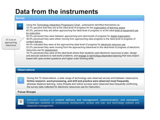 The first phase of the case study, data were collected via an online survey.The second phase of the study was classroom observations. The third phase was focus group interviews of 18 teachers. Data was triangulated.Grounded research methods were used to identify issues and create themes.Case StudyEmphasizes exploration rather than prescription or prediction