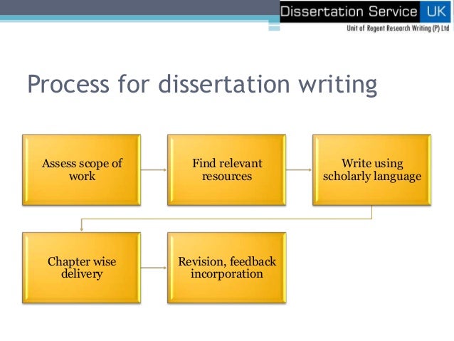 UK Based Dissertation Editing Services