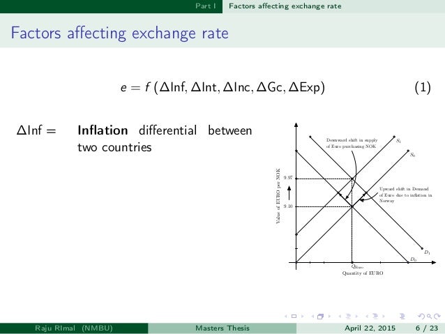 Master thesis exchange rate