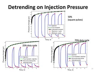 Detrending on Injection Pressure
                       50%
                       (square pulses)




                             75% duty cycle

     25% duty cycle




                                              27
 