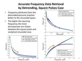 Accurate Frequency Data Retrieval
              by Detrending, Square Pulses Case
• Frequency attributes from the
  detrended pressure matches
  better to the sinusoidal space.
• The higher the sourcing
  frequency, the more
  discrepancies are shown
  between the square pulse and
  analytical sinusoidal case.




                                                  30
 