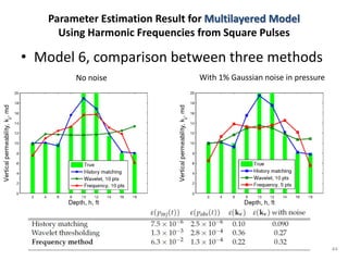 Parameter Estimation Result for Multilayered Model
     Using Harmonic Frequencies from Square Pulses

• Model 6, comparison between three methods
        No noise                 With 1% Gaussian noise in pressure




                                                                      44
 