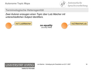 Terminologische Heterogenität Zwei Autoren erzeugen einen Topic über Lutz Maicher mit unterschiedlichen Subject Identifiers. no equality  (according TMDM) ns1:LutzMaicher ns2:MaicherLutz 