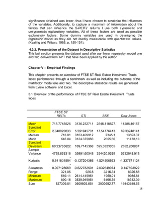 18
significance obtained was lower, thus I have chosen to scrutinize the influences
of the variables. Additionally, to capture a maximum of information about the
factors that can influence the S-REITs’ returns I use both systematic and
unsystematic explanatory variables. All of these factors are used as possible
explanatory factors. Some dummy variables are used in developing the
regression model as they are not readily measurable with quantitative values.
(Keating and Wilson, 1986, p. 150-151).
4.3.3. Presentation of the Dataset in Descriptive Statistics
This last section presents the dataset used after our linear regression model one
and two derived from APT that have been applied by the author.
Chapter V – Empirical Findings
This chapter presents an overview of FTSE ST Real Estate Investment Trusts
Index performance through a benchmark as well as including the outcome of the
multifactor model one and two. The descriptive statistical results are generated
from Eview software and Excel.
5.1 Overview of the performance of FTSE ST Real Estate Investment Trusts
Index
FTSE ST
REITs STI SSE Dow Jones
Mean 718.7745526 3136.232711 2546.118827 14286.40187
Standard
Error 2.040820033 5.591945731 17.54776413 69.33248141
Median 716.01 3163.409912 2345.1 13593.37
Mode 646.04 3124.379883 2655.66 11478.13
Standard
Deviation 69.23765822 189.7145368 595.3323055 2352.200867
Sample
Variance 4793.853316 35991.60548 354420.5539 5532848.918
Kurtosis
-
0.641801584 -0.127204366 4.524506563 -1.327571124
Skewness
-
0.007128069 -0.522782501 2.032649974 0.147693922
Range 321.05 925.5 3216.34 8326.58
Minimum 569.11 2614.449951 1950.01 9985.81
Maximum 890.16 3539.949951 5166.35 18312.39
Sum 827309.51 3609803.851 2930582.77 16443648.55
 