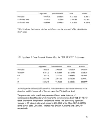 25
Coefficients Standard Error t Stat P-value
Intercept 0.759239 0.093141 8.151521 1.28E-11
ST InterestRate 0.16811 0.06324 2.658282 0.009813
LT InterestRate 0.196968 0.044953 4.381615 4.25E-05
Table 20 shows that interest rate has no influence on the return of office classification
Reits’ return.
5.2.2 Hypothesis 2: Some Economic Factors Affect the FTSE ST REITs’ Performance.
Coefficients Standard Error t Stat P-value
Intercept -1801.15 2146.554 -0.83909 0.416584
REALGDP 0.03773 0.023884 1.579722 0.138185
CPI 1.242175 12.87332 0.096492 0.924601
ST 233.5148 239.4796 0.975092 0.347311
LT 7.541249 44.75369 0.168506 0.868779
According to the table of coefficient table, none of the factors have a real influence on the
dependent variable because all of them are more than 5% significant level.
The parameter under coefficient presents different value in terms of
unstandardized coefficients which means the contribution on the FTSE ST REITs’
return of different independent variable are varied. The statistically significant
variable is ST interest rate which presents 233.5148 while REALGDP (0.03773)
is the lowest Beta. CPI and LT interest rate present 1.242175 and 7.541249
respectively.
 
