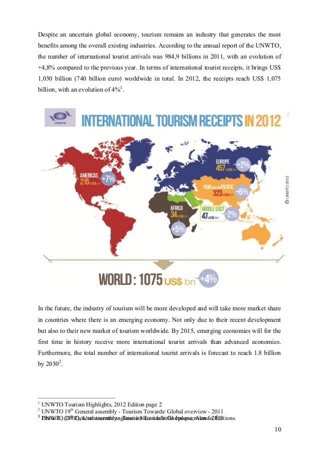 Dissertation thesis on sustainable development