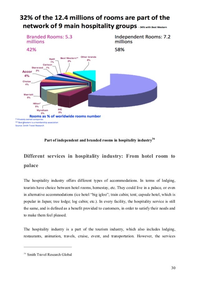 Dissertation thesis on sustainable development